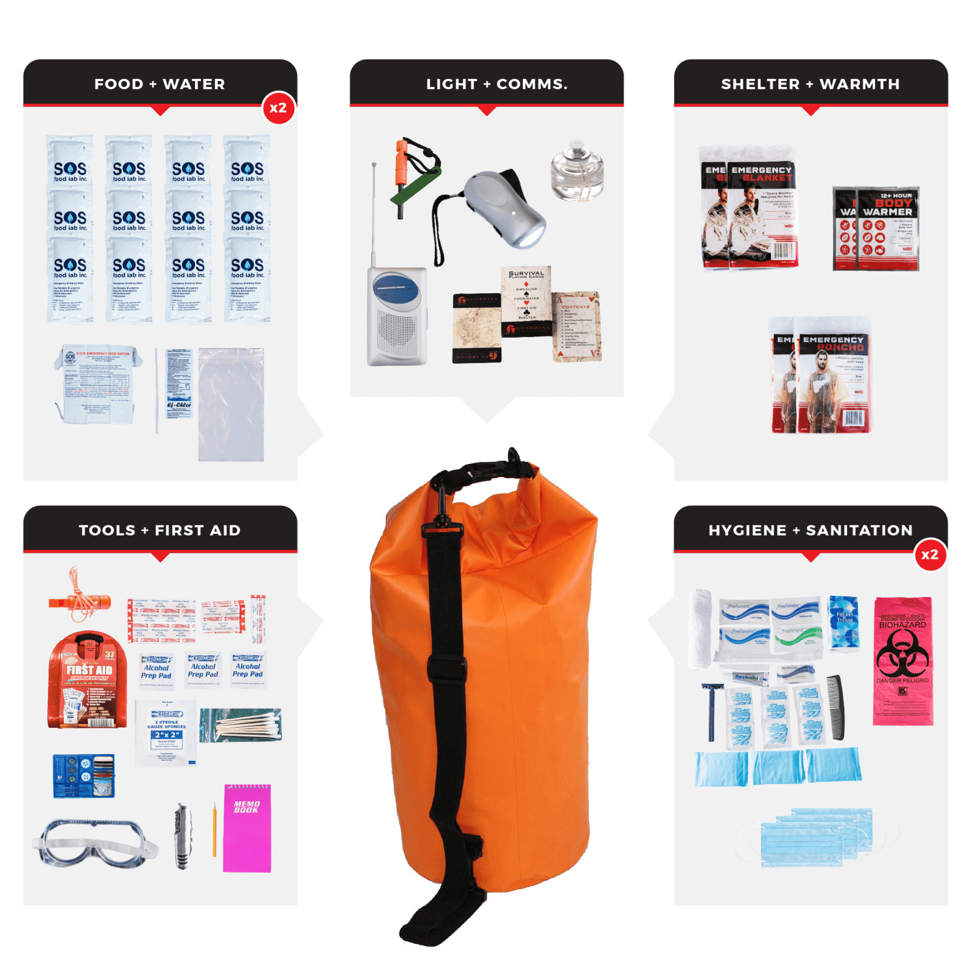 Survival Kit for 2 People plus Dry Bag