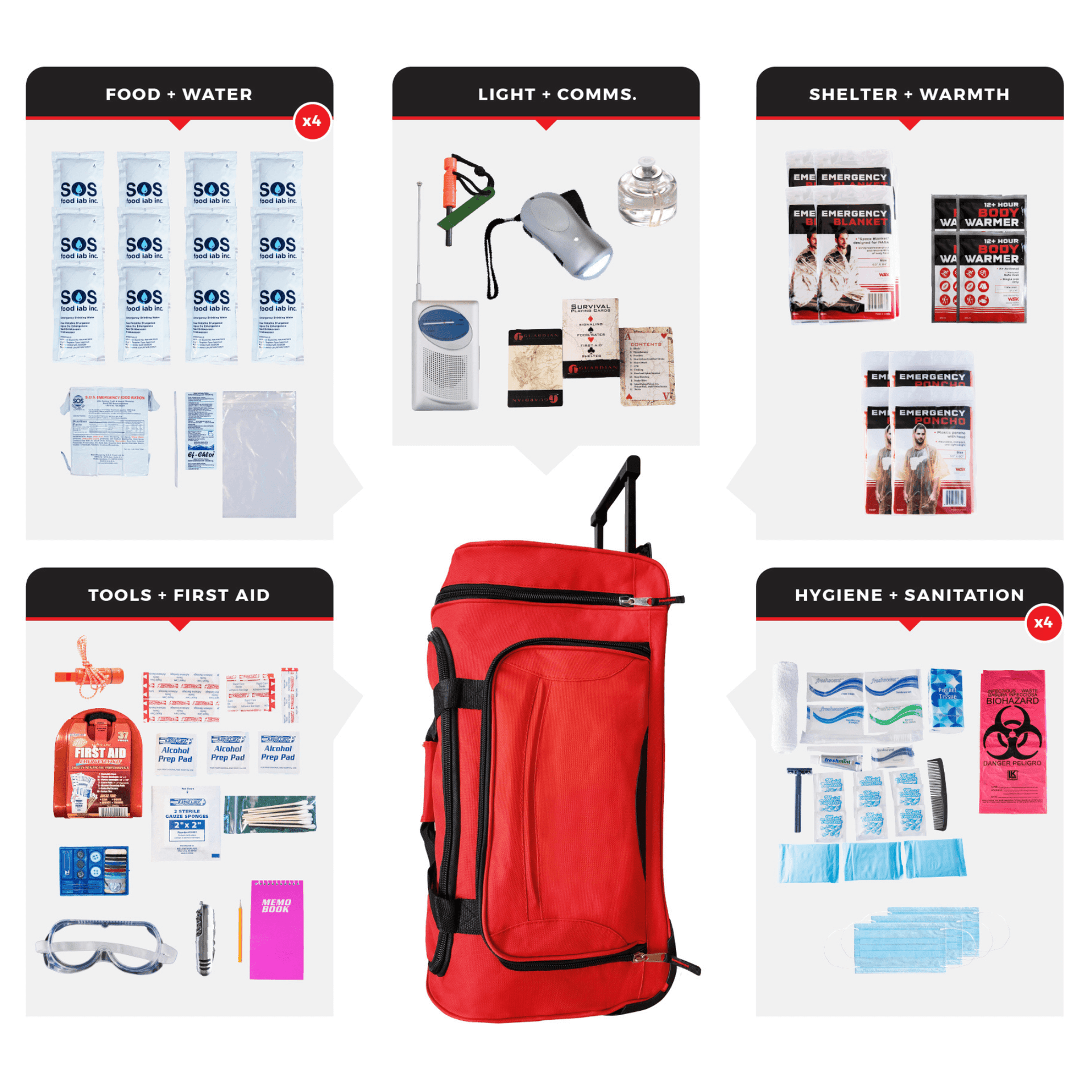 Survival Kit for 4 People